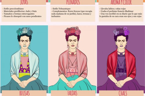 Frida Kahlo, la inspiración